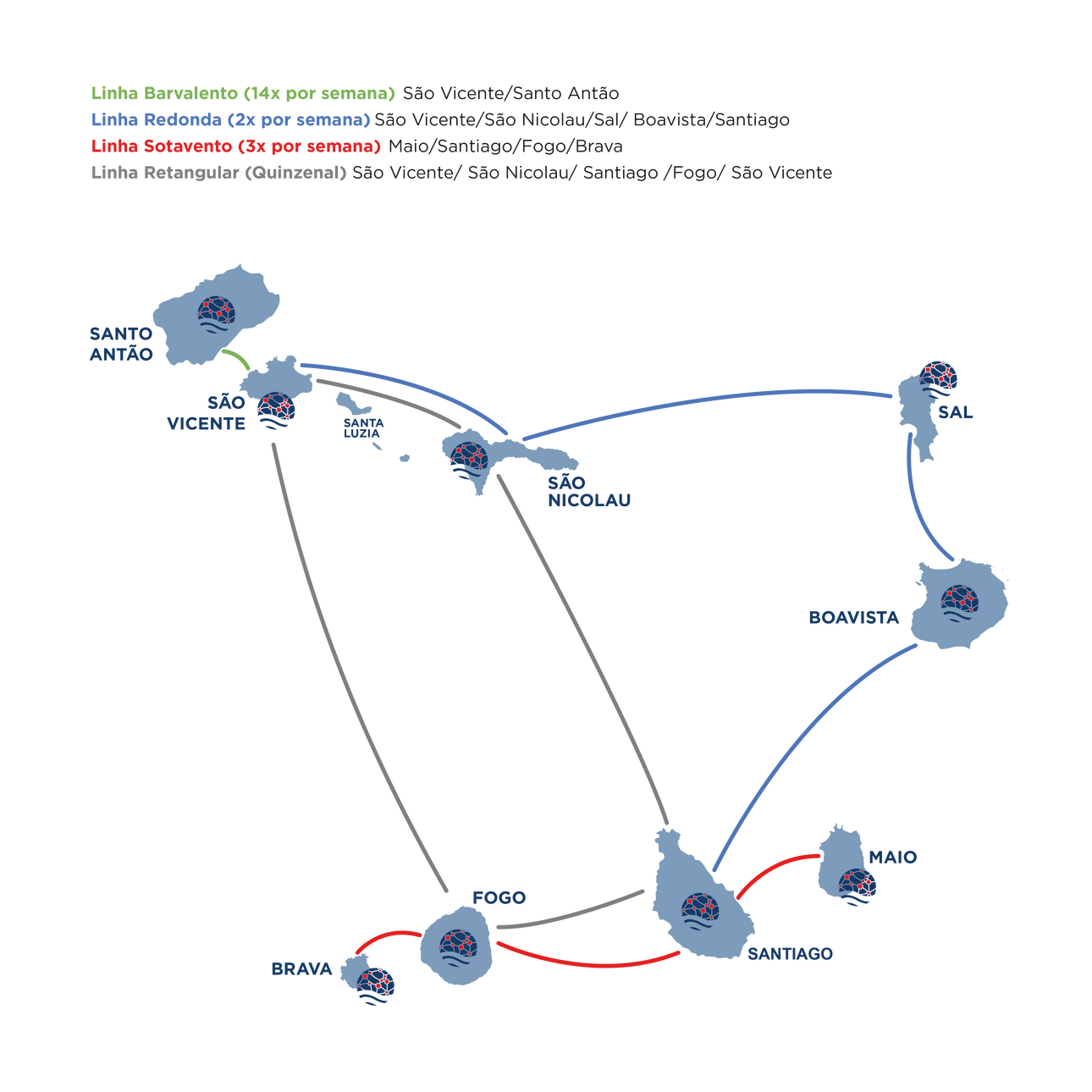 Fähren und Flugverbindungen auf den Kapverden